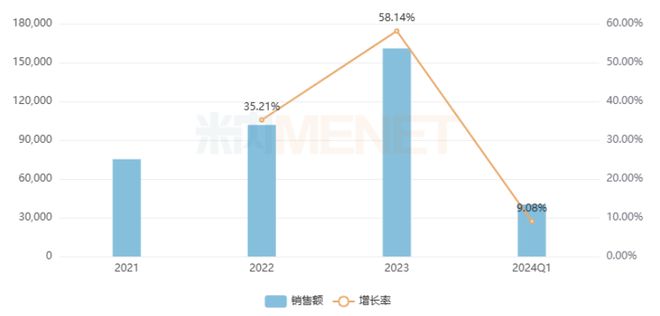 品种领跑2大品牌增速翻倍东阿阿胶、宏济堂……上榜麻将胡了app11个独家补血中成药火了！15亿大(图5)