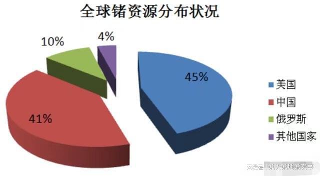 美媒:北约12种关键军工原料中国掌握7种PG麻将胡了网站入口中国严控镓锗锑出口(图11) 美媒:北约12种关键军工原料中国掌握7种PG麻将胡了网站入口中国严控镓锗锑出口(图11)