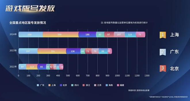 80%7款广州小游戏被重点提及！独家解读！麻将胡了重磅！2024广东游戏收入占全国近(图4)