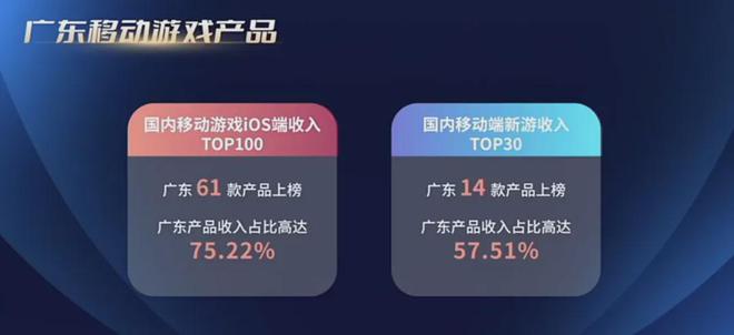 80%7款广州小游戏被重点提及！独家解读！麻将胡了重磅！2024广东游戏收入占全国近(图5)