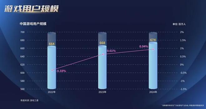 80%7款广州小游戏被重点提及！独家解读！麻将胡了重磅！2024广东游戏收入占全国近(图9)