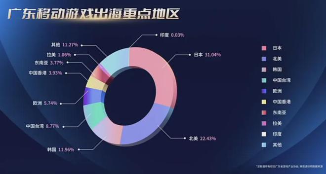 80%7款广州小游戏被重点提及！独家解读！麻将胡了重磅！2024广东游戏收入占全国近(图8)