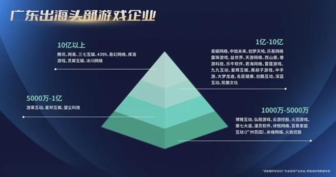 80%7款广州小游戏被重点提及！独家解读！麻将胡了重磅！2024广东游戏收入占全国近(图11)