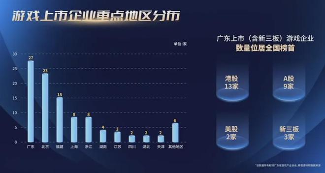 80%7款广州小游戏被重点提及！独家解读！麻将胡了重磅！2024广东游戏收入占全国近(图13)