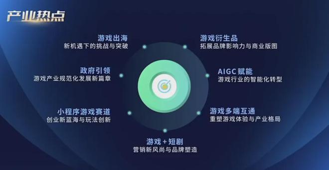 80%7款广州小游戏被重点提及！独家解读！麻将胡了重磅！2024广东游戏收入占全国近(图12)