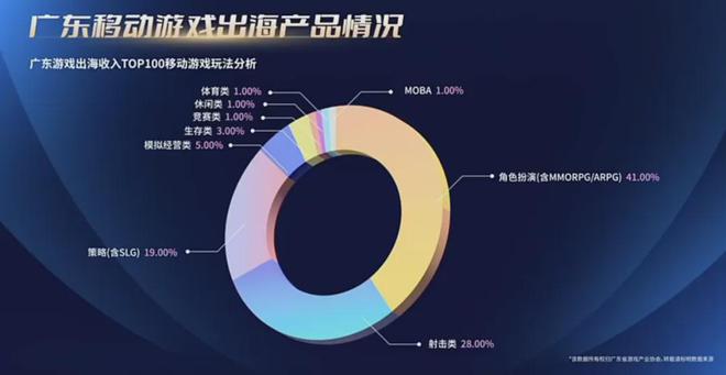 80%7款广州小游戏被重点提及！独家解读！麻将胡了重磅！2024广东游戏收入占全国近(图14)