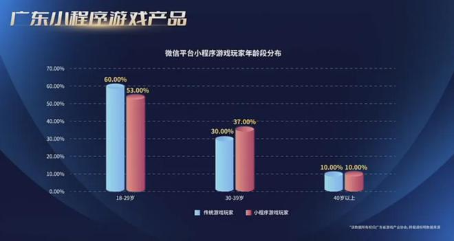 80%7款广州小游戏被重点提及！独家解读！麻将胡了重磅！2024广东游戏收入占全国近(图10)
