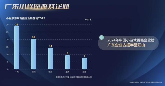 80%7款广州小游戏被重点提及！独家解读！麻将胡了重磅！2024广东游戏收入占全国近(图17)