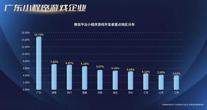 80%7款广州小游戏被重点提及！独家解读！麻将胡了重磅！2024广东游戏收入占全国近(图15)