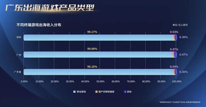80%7款广州小游戏被重点提及！独家解读！麻将胡了重磅！2024广东游戏收入占全国近(图16)