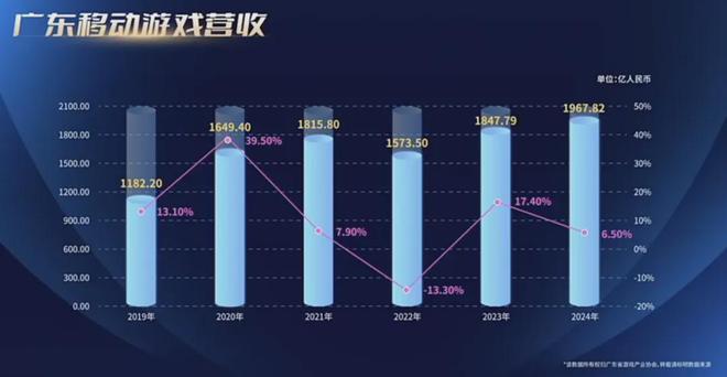 80%7款广州小游戏被重点提及！独家解读！麻将胡了重磅！2024广东游戏收入占全国近(图18)