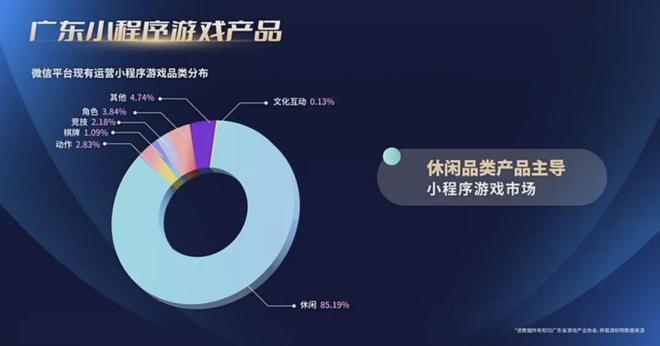 80%7款广州小游戏被重点提及！独家解读！麻将胡了重磅！2024广东游戏收入占全国近(图21)